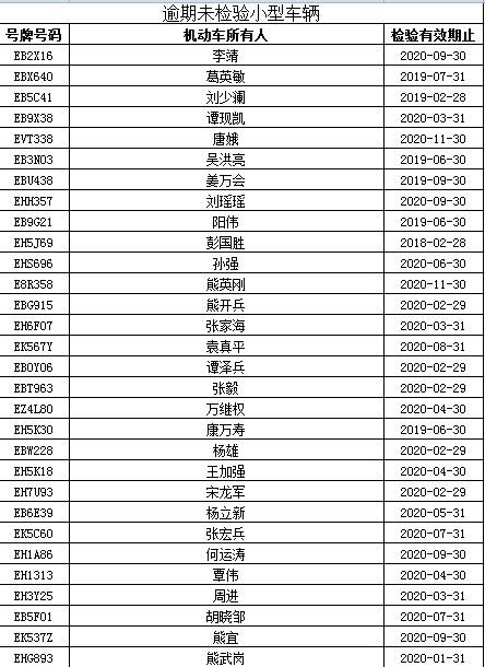 宜昌市人口2021总数_宜昌市地图(3)
