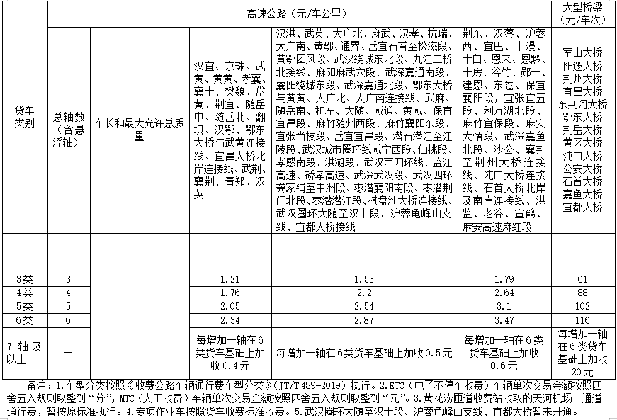 宜昌市人口2021_宜昌市地图(2)