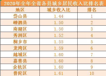 嘉兴人均收入_嘉兴红船图片