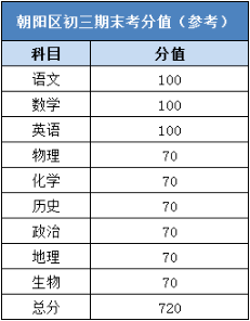 北京市朝阳区gdp排名_2018年辽宁各市GDP出炉,大连GDP突破7500亿,辽阳增速第一(2)