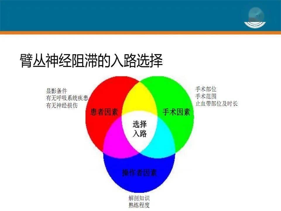 锁骨后与锁骨上臂丛神经阻滞用于上肢远端手术一项随机对照单盲试验