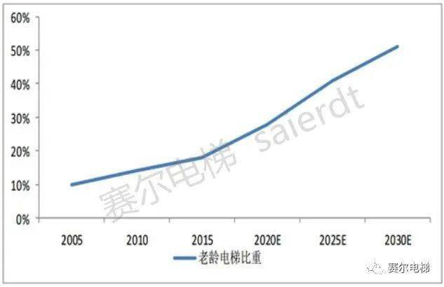 北京2021人口趋势_北京人口变化趋势图