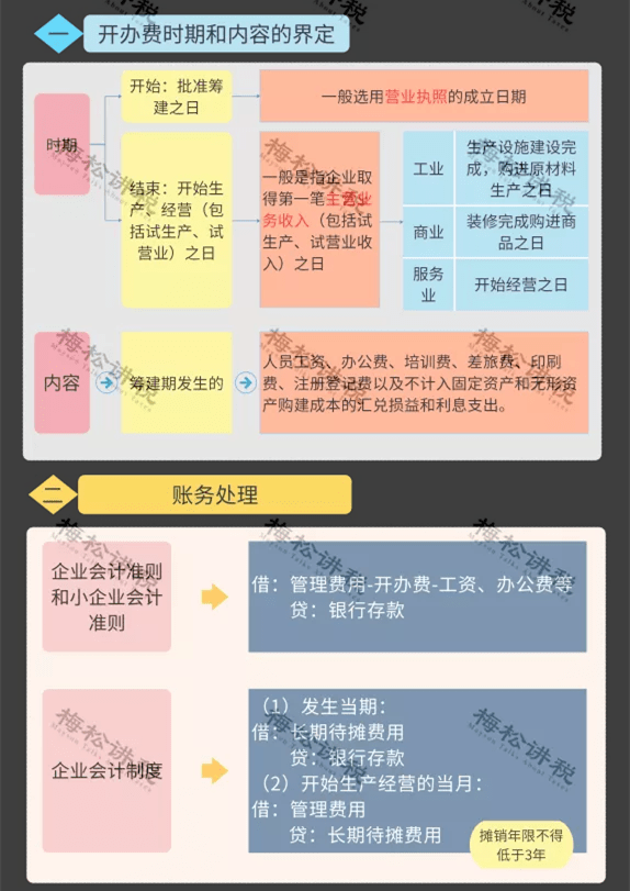 營業執照大變國家剛通知3月1日起經營範圍企業名稱新公司記賬報稅新規