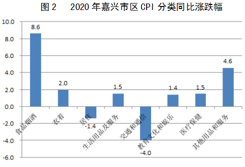 嘉兴海盐2020年gdp_2020年嘉兴海盐经济开发区 西塘桥街道 工业社区专职工作者招聘10人(2)