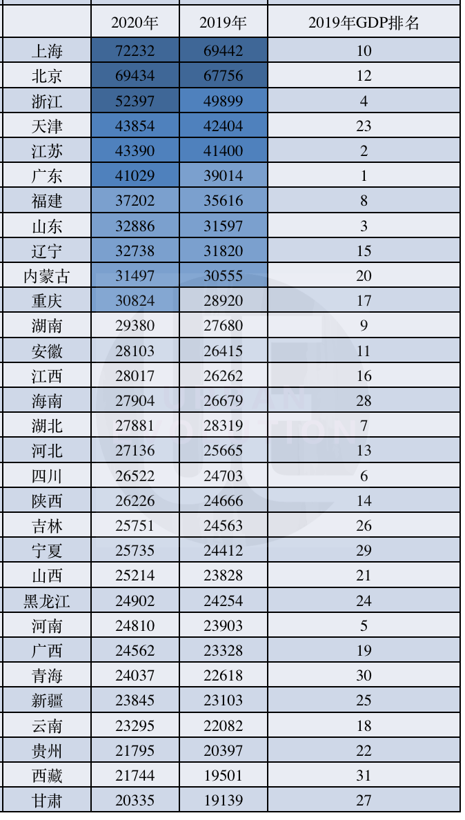 一个村一年的GDP多少_25省份发布一季度GDP数据 4省份GDP过万亿(3)