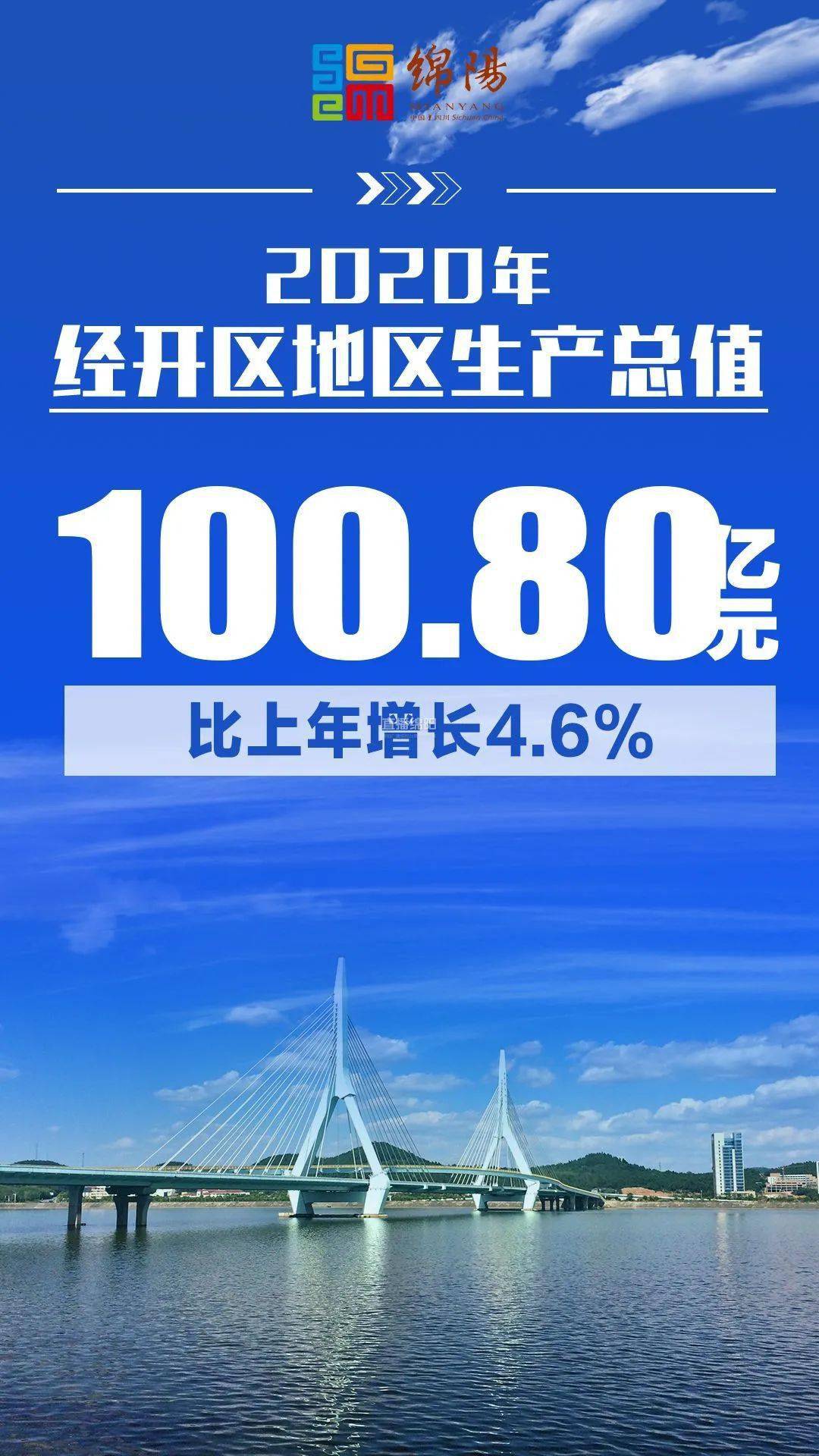 2020绵阳各县区市GDP_2020绵阳三诊英语答案(2)