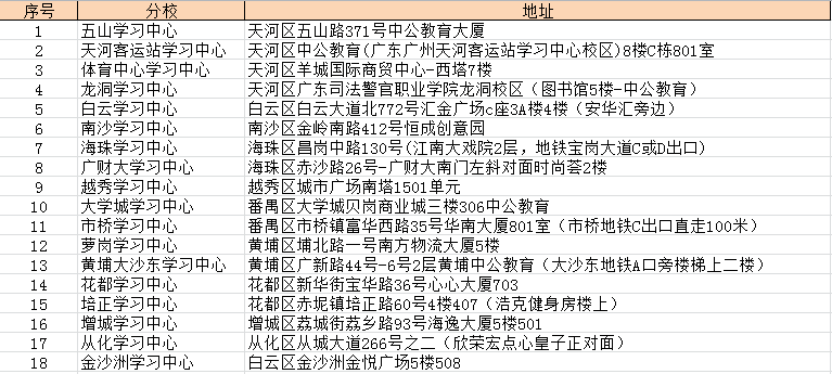 2021年广州人口流动大的地方_广州地铁2021年线路图