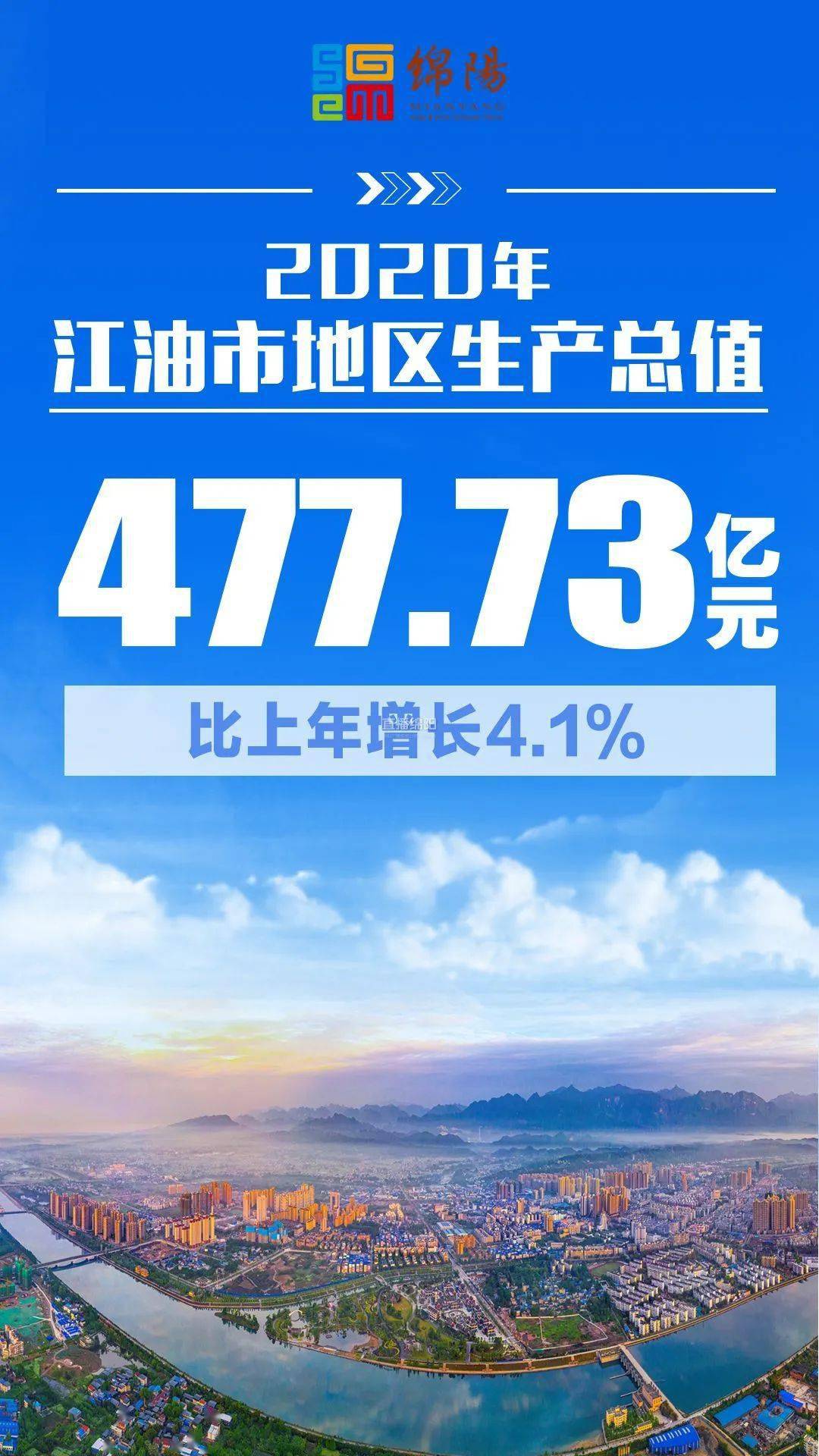 绵阳2021各区gdp