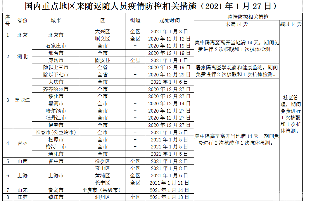 疫情高風險地區人員均應就地過年,把人員流動降到最低,防止因人員流動