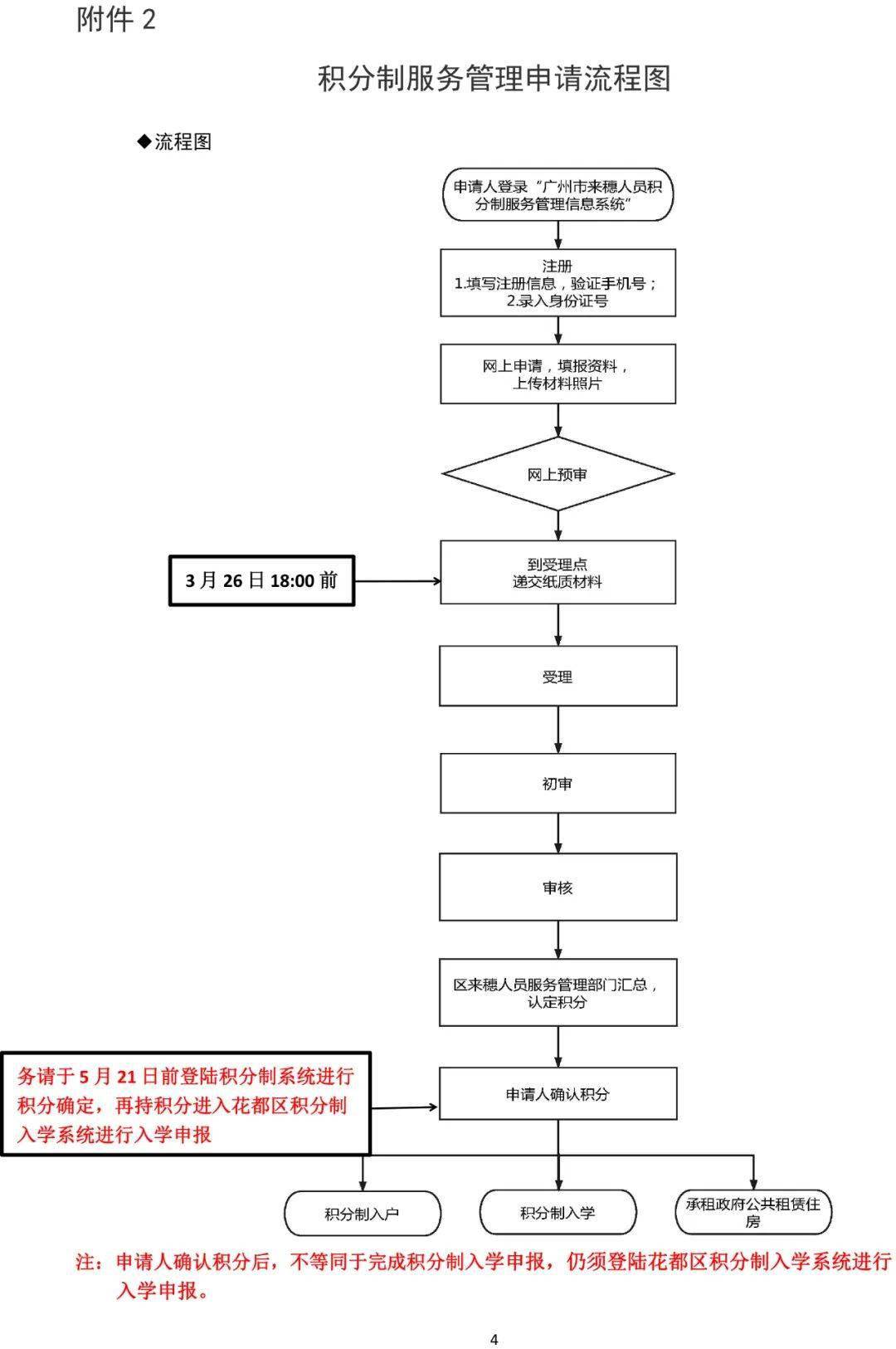 人口服务管理员_实有人口管理员工服(2)