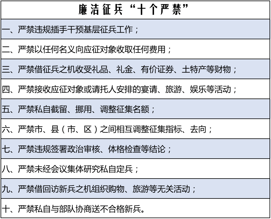 白水洋镇廉洁征兵十个严禁请您监督