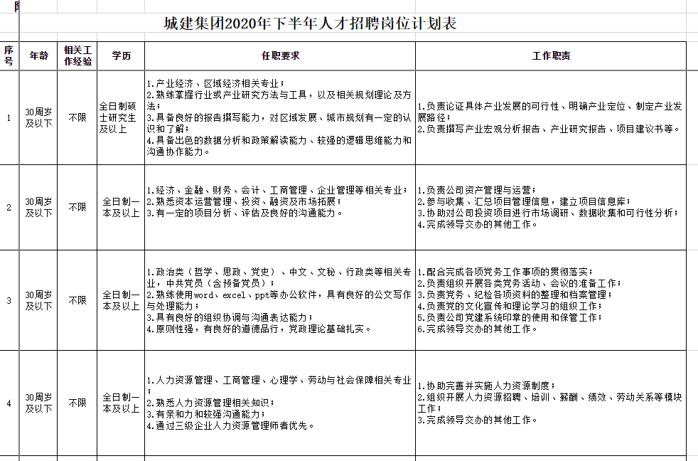 亳州人口2021_亳州2021年总体规划图