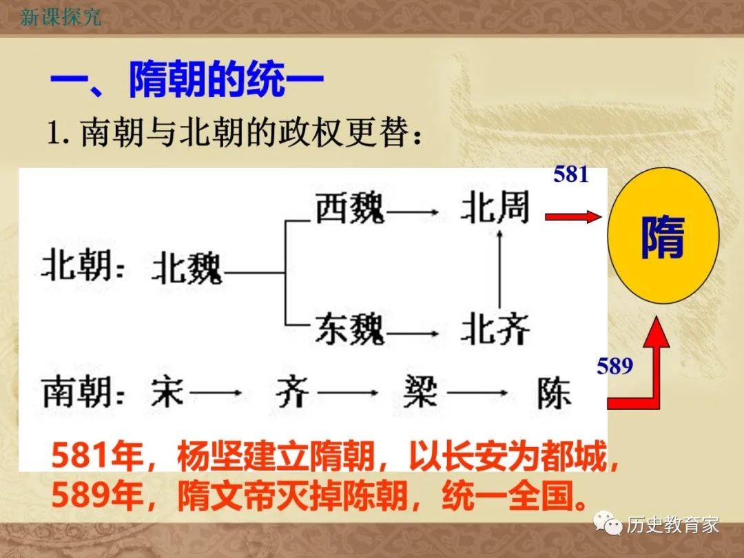 教学研究隋朝的建立和灭亡