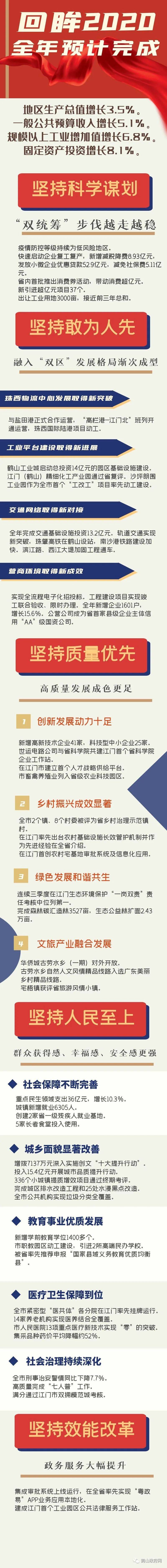 2020省会gdp预测_IMF预测2020年全球各国人均gdp排名,划为五个世界