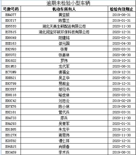 宜昌市人口2021总数_宜昌市地图(3)