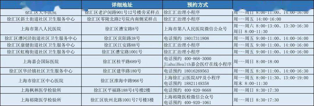 权威发布!沪16区156家核酸检测服务机构信息在此