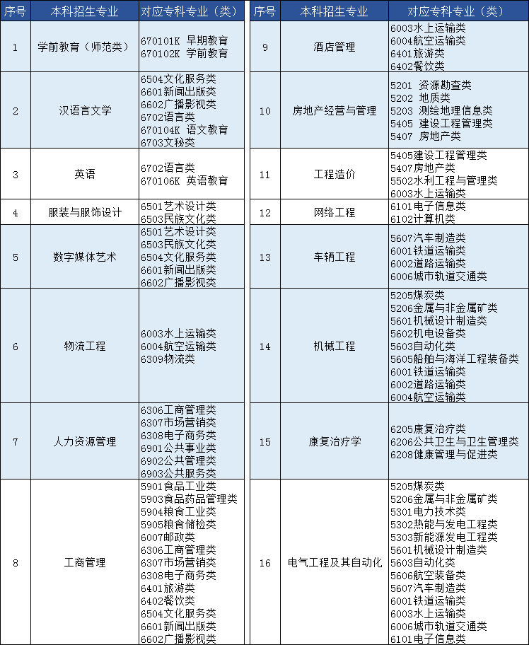 前景就业车辆工程专业_车辆工程就业前景_前景就业车辆工程好吗