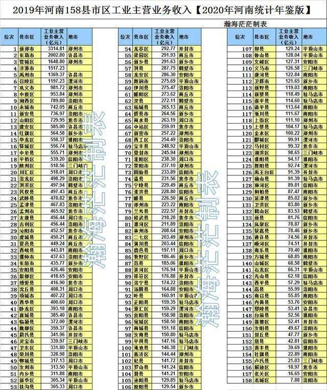 新郑市区人口_新郑市区地图