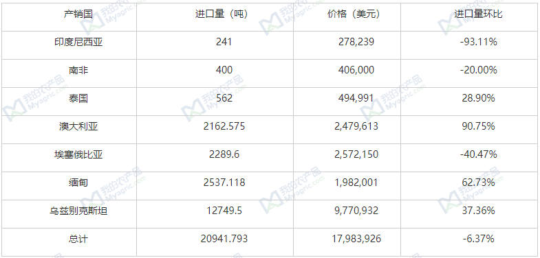 台湾gdp逐年占大陆比例_台湾和上海的GDP总量,哪个更大