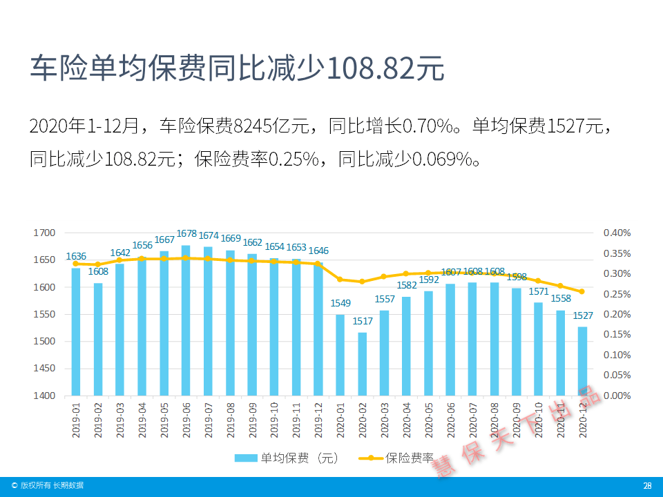 2020GDP和保险行业_保险行业价值分析,看这篇就够了(2)