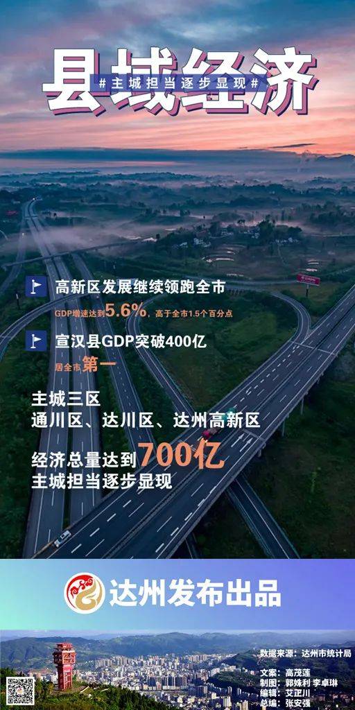 达州2020经济总量_达州经济副中心目标