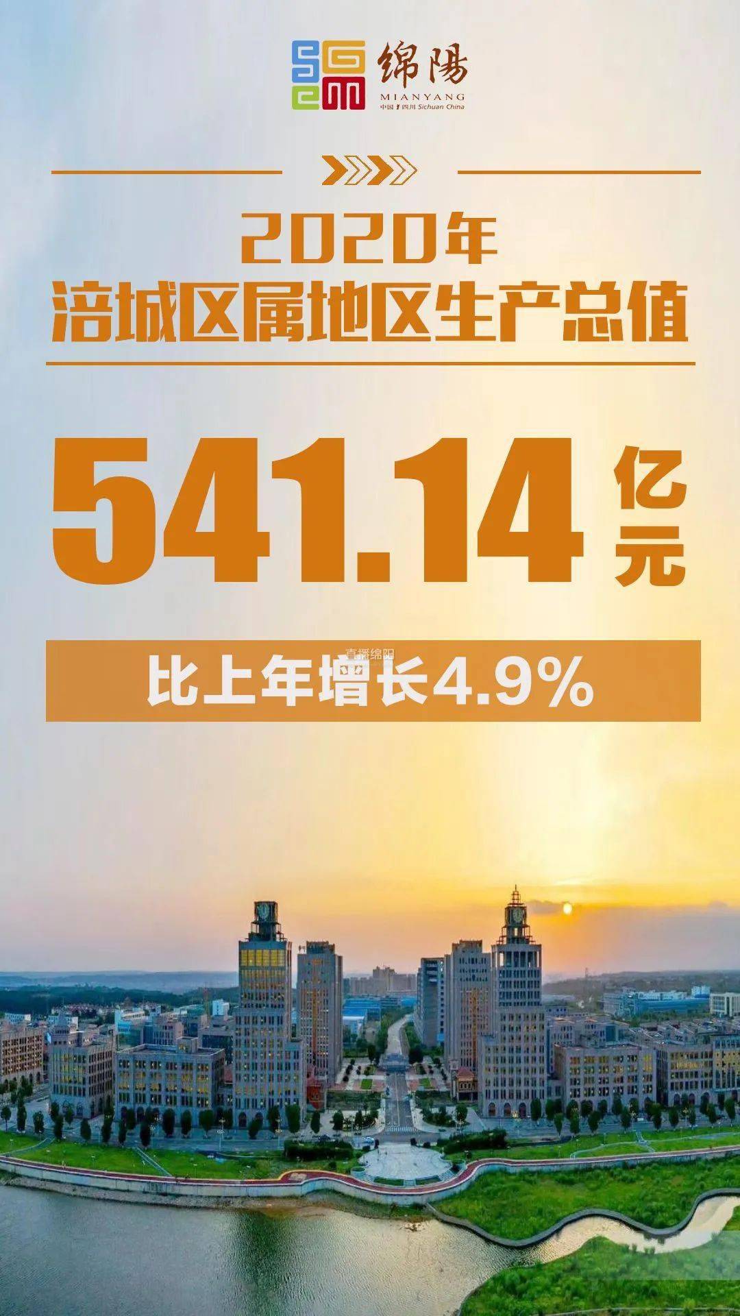 2020绵阳区县gdp_2020绵阳各区GDP出炉 你所在的区排第几
