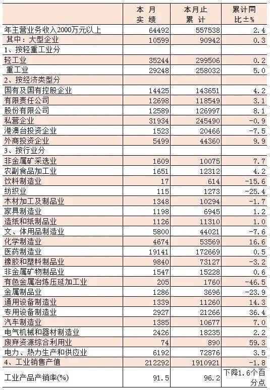 2020仙居县GDP_2020年度台州各县市区GDP排名揭晓 你们区排第几