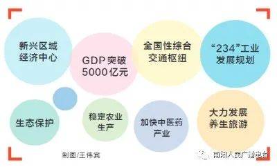 形容GDP好_关键词描绘南阳发展好前景!新兴区域经济中心五千亿元GDP......