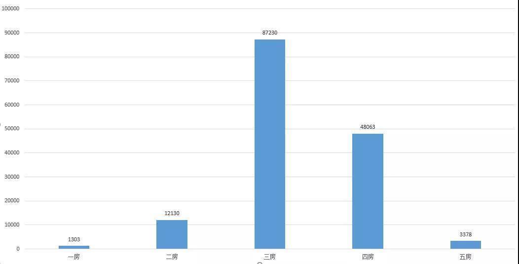 重庆人口数_璧山太疯狂了 有楼盘月销1000套 有楼盘日接1500组客户(3)