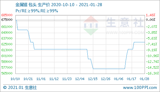 日本GDP晰(2)