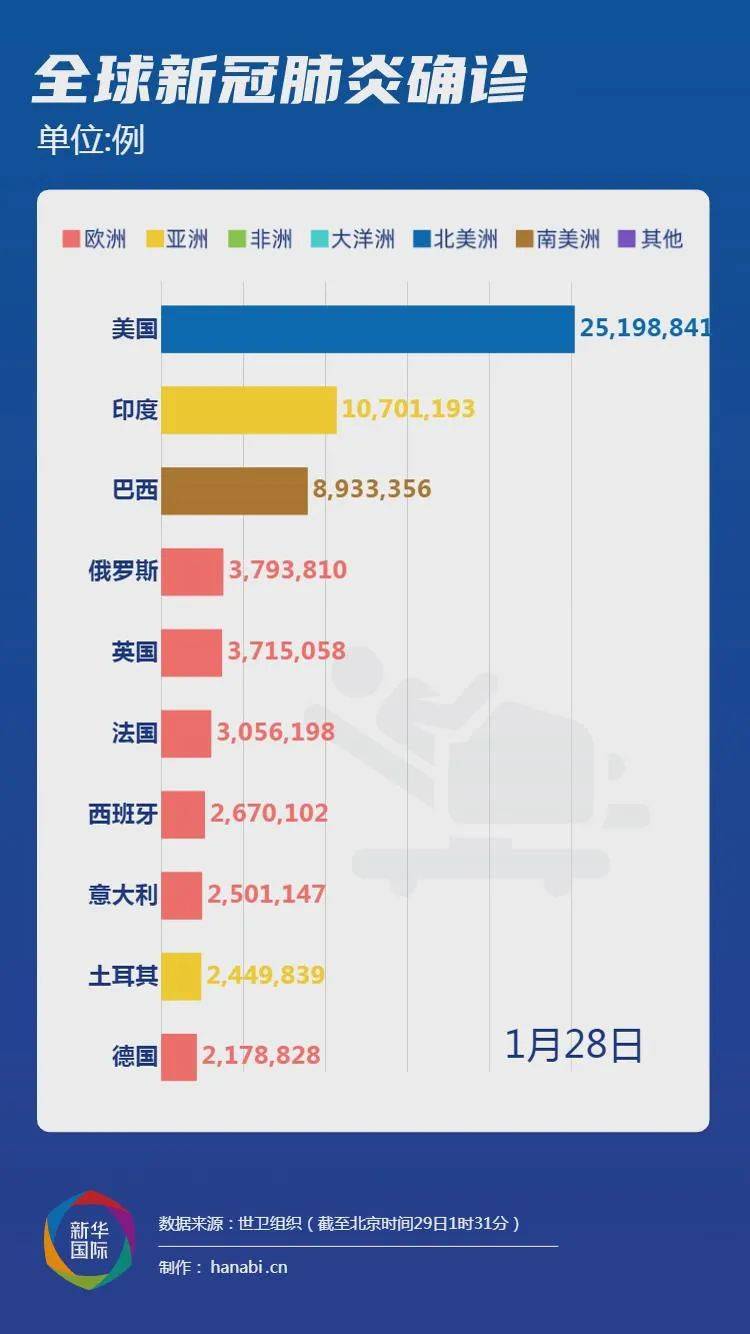 新冠病毒感染人口比例排名_新冠病毒感染图片(3)