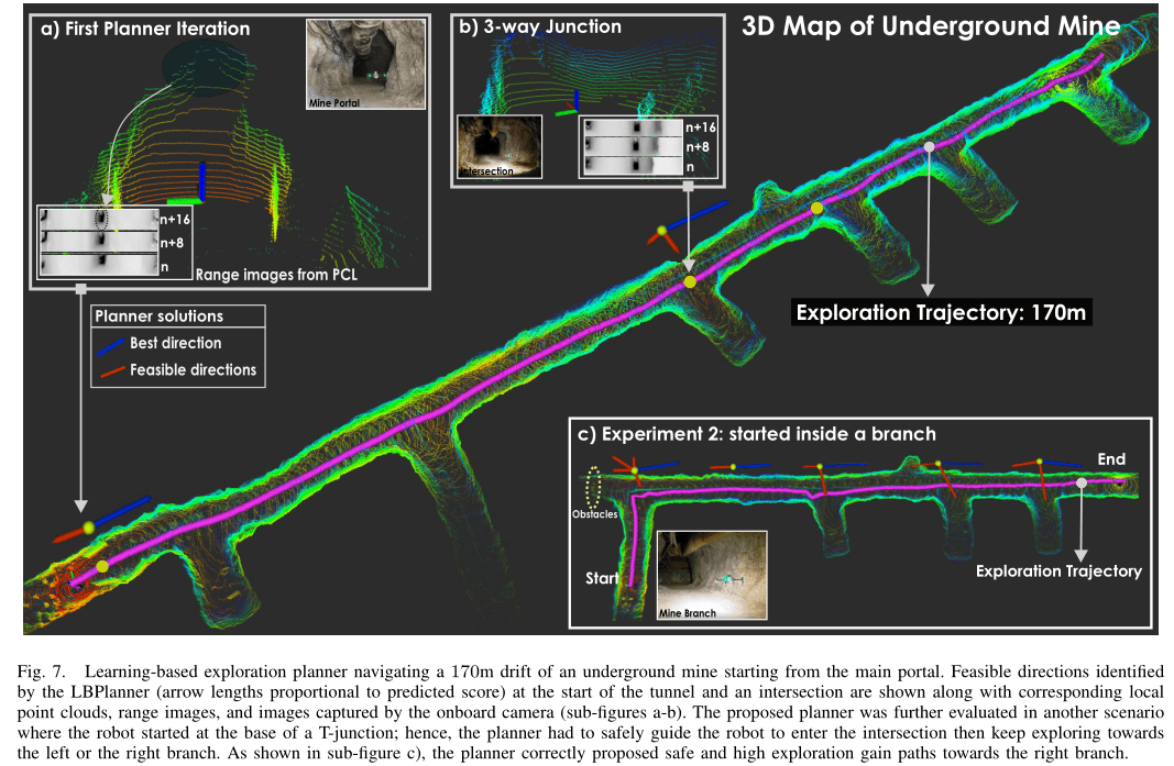 【泡泡一分钟】基于学习的地下环境自主探索路径规划