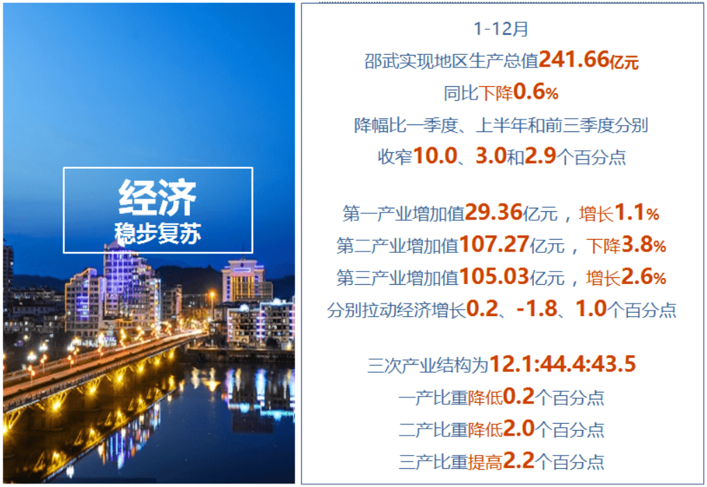 邵武gdp_邵武金坑图片(3)
