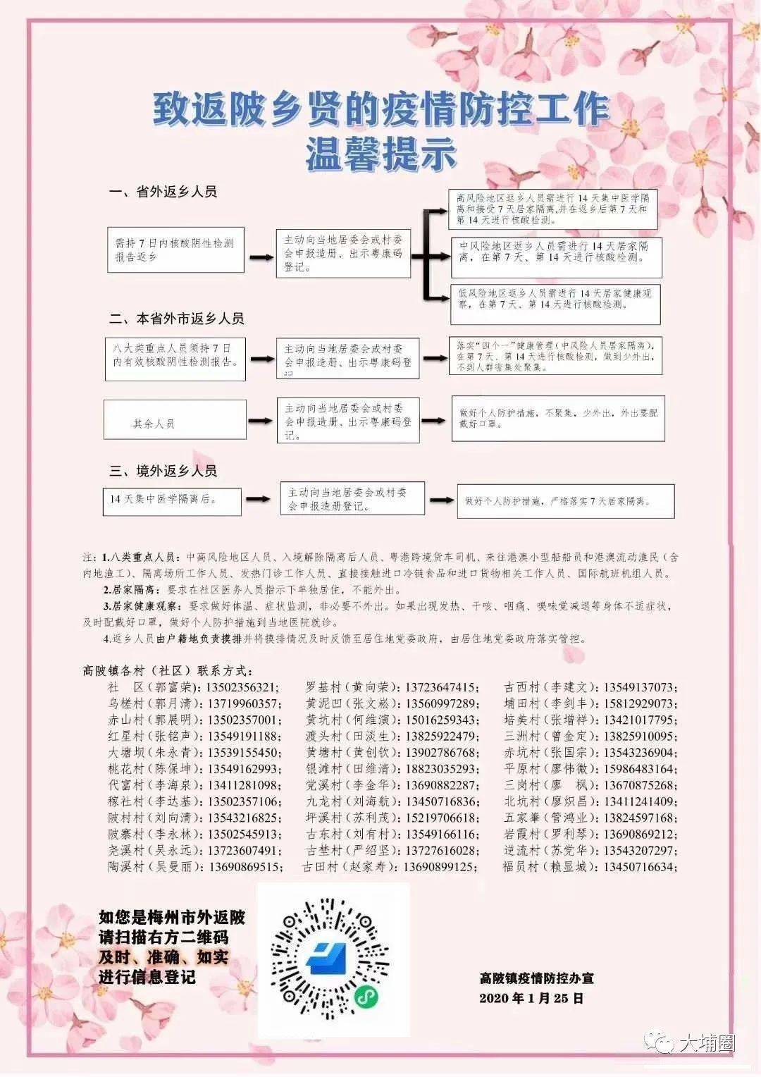 大埔人口_大埔人口外流严重 从55.97万人减至33.09万人...