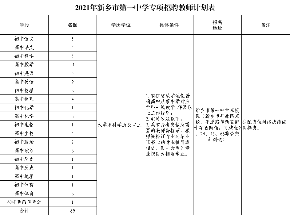 新乡人口2021_2021河南新乡烟花图片