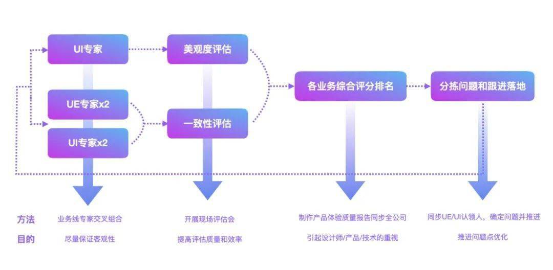 如何在复杂业务环境中构建产品体验度量模型?