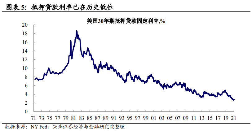 美国gdp哪里(3)