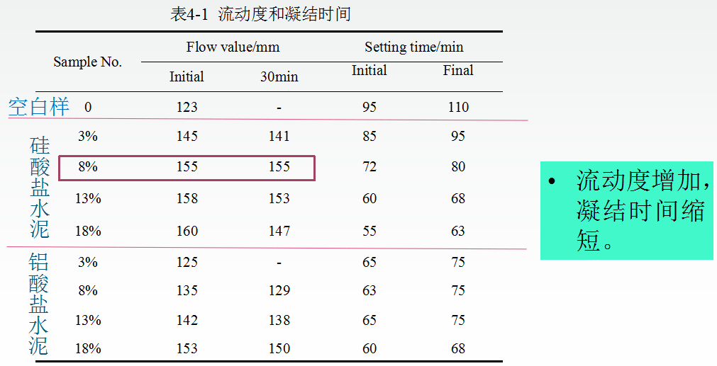 石膏基自流平用量图片