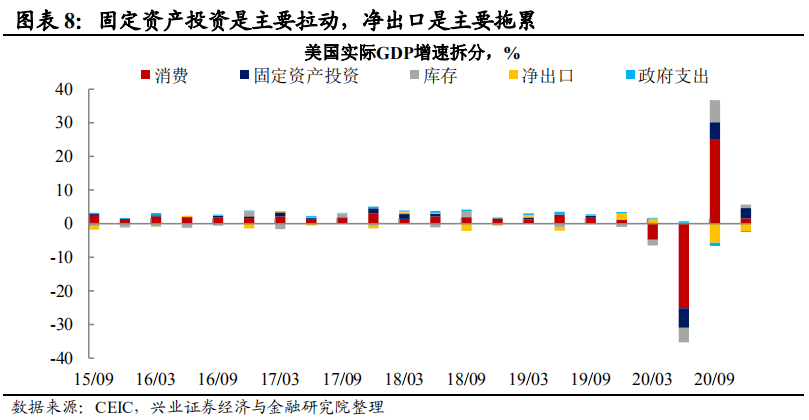 gdp补丁_中国gdp增长图