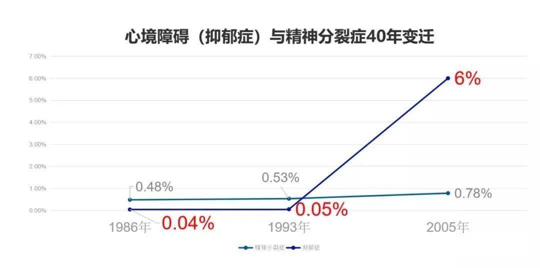 悦上心理今日分享徐凯文抑郁症有被过度诊断吗