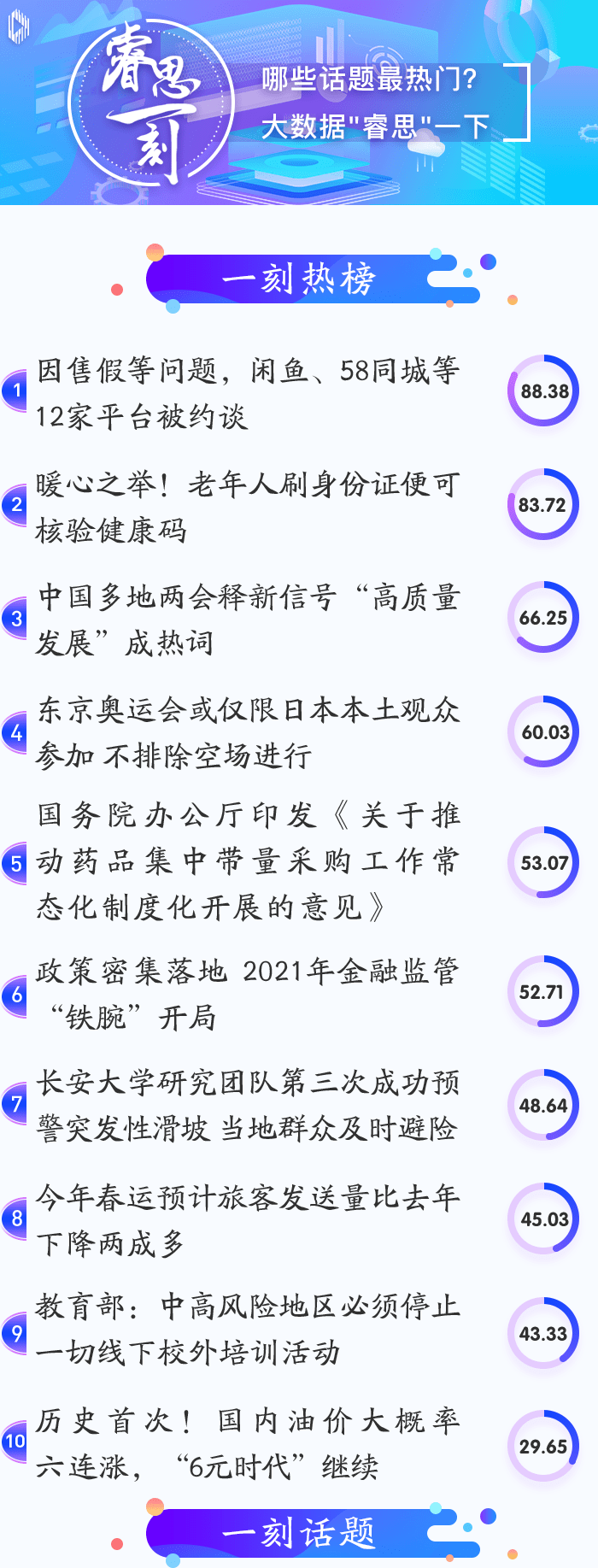 人工智能|睿思一刻｜让健康码不再成为难住老年人的密码