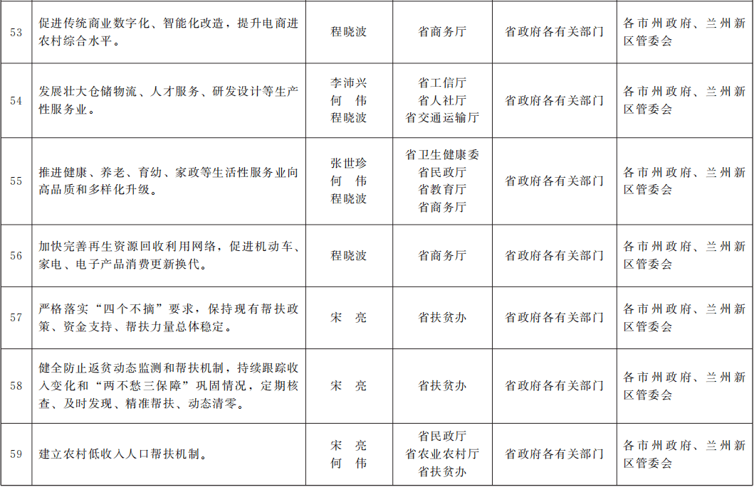 2021年蚌埠市政府工作报告gdp_省政府办公厅印发2021年 政府工作报告 重点工作责任分工方案