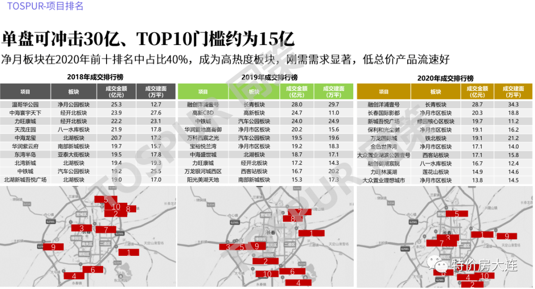 吉林市gdp2021_吉林市雪景2021(2)