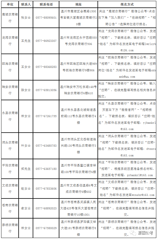 2021年温州各县gdp_温州各县市GDP与商品房销售量大比拼,有什么关联 排行前三的是(2)