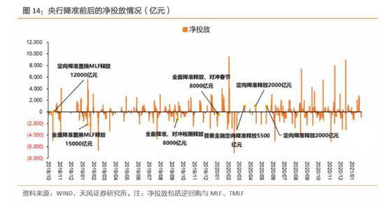 孙彬彬：资金面骤然变紧 央行行为导向有新变化？(图11)