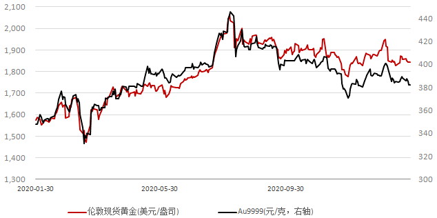 疫情gdp负增长(3)