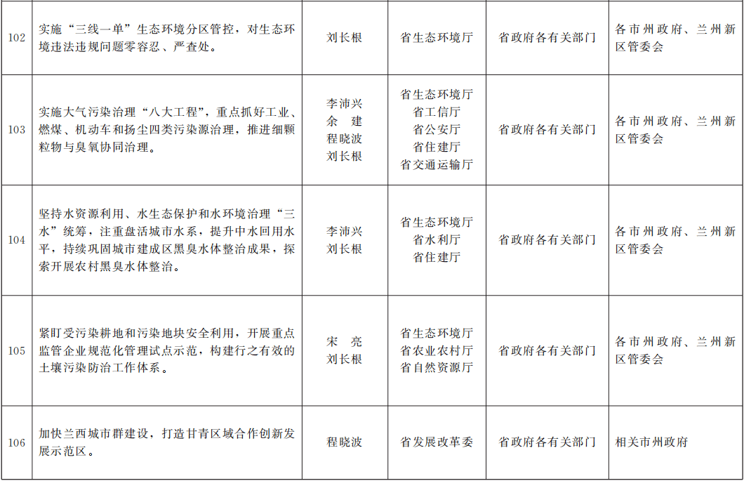 2029年政府工作报告 经济总量超过