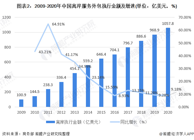 2021年长三角地区gdp_2021年上半年,我国长三角地区GDP超过2万亿美元,接近德国了(3)