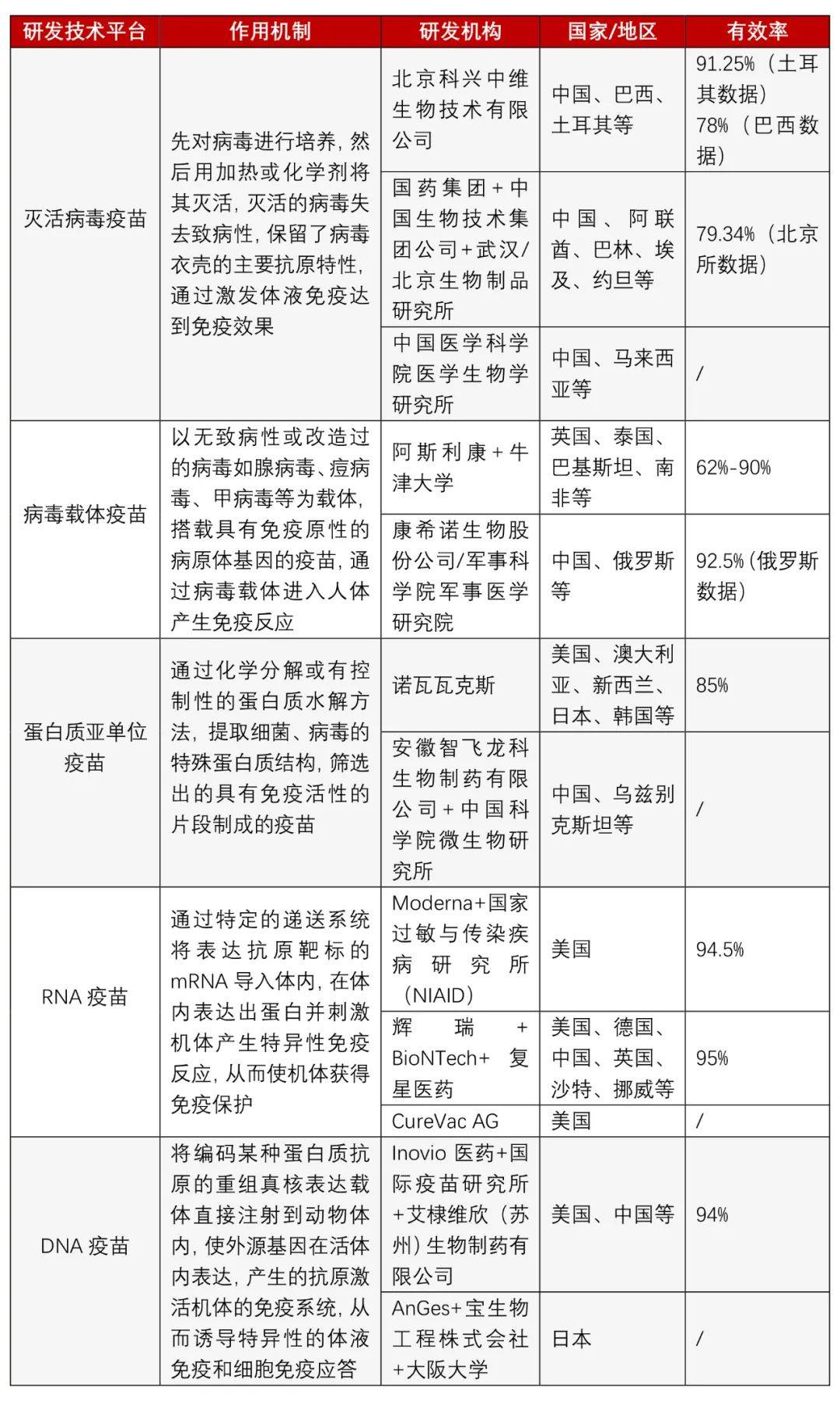 最全新冠疫苗大盤點一表讀懂