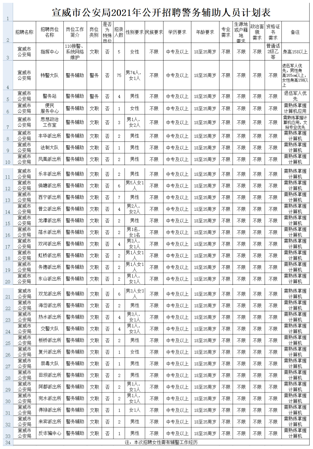 2021宣威人口_宣威火腿